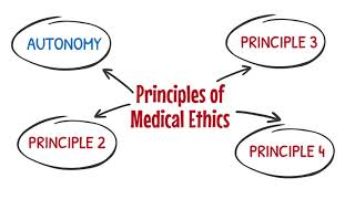 Principles of Medical Ethics - Ethical Reasoning