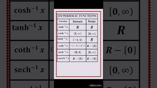 HYPERBOLIC FUNCTIONS FORMULAS