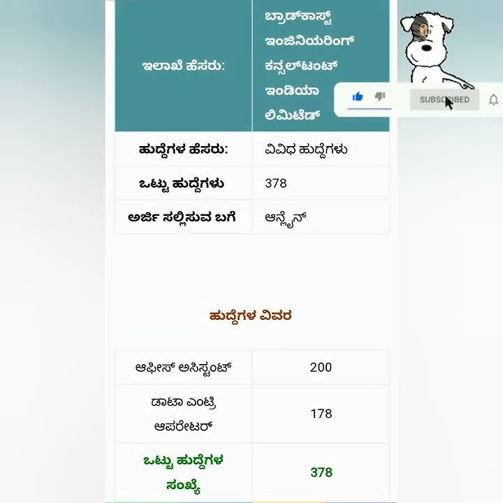 BECIL Recruitment 2022 12pass job 👍🙏