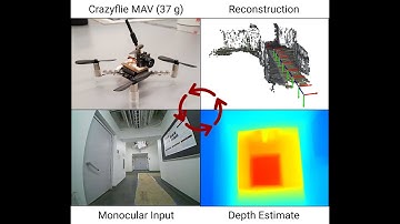 MonoNav: MAV Navigation via Monocular Depth Estimation and Reconstruction