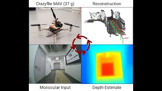 MonoNav: MAV Navigation via Monocular Depth Estimation and Reconstruction