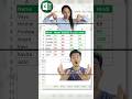 Excel में Auto Text Colour कैसे Set करें | Excel Magic Trick | Must Watch for All Computer Lovers