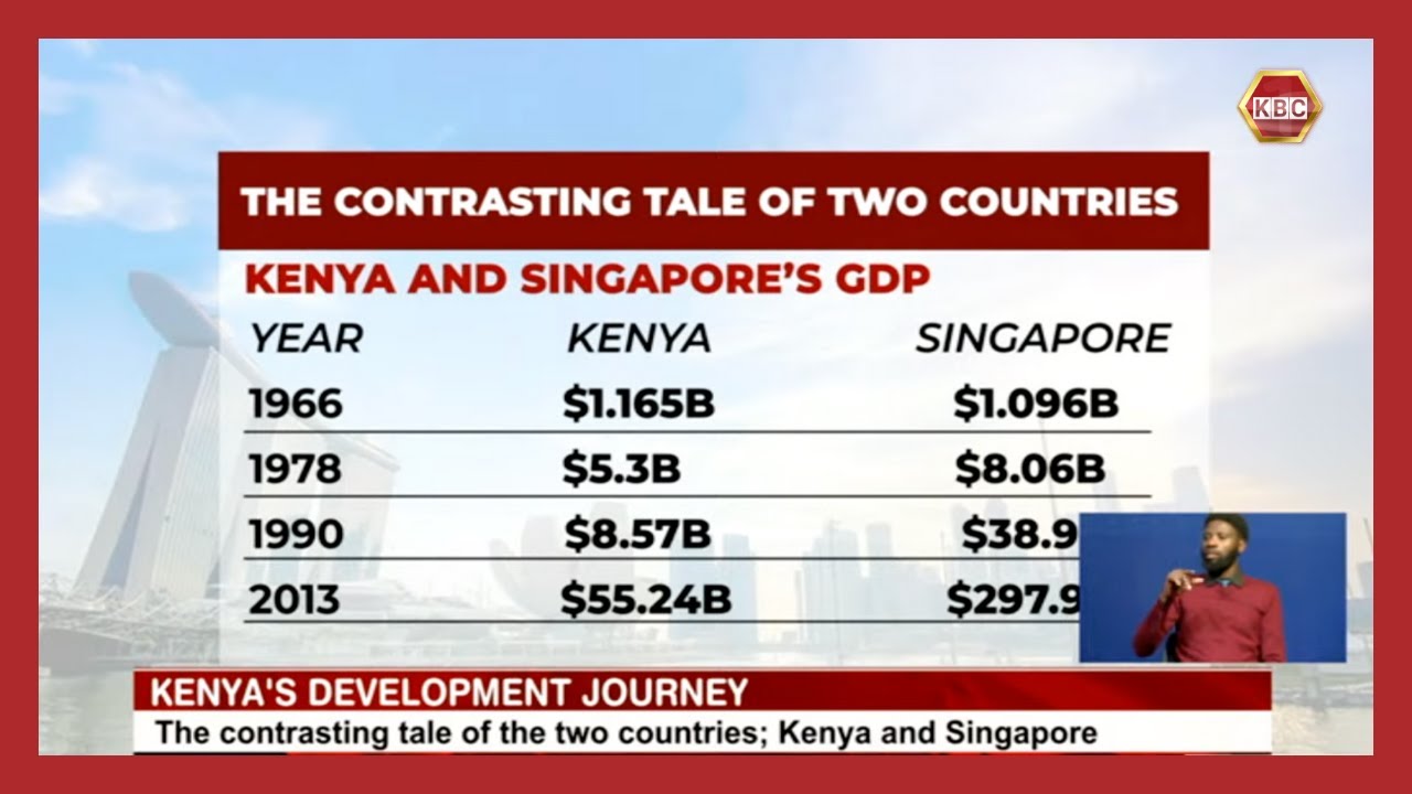 The Contrasting tale of Kenya and Singapore in the 60s - YouTube