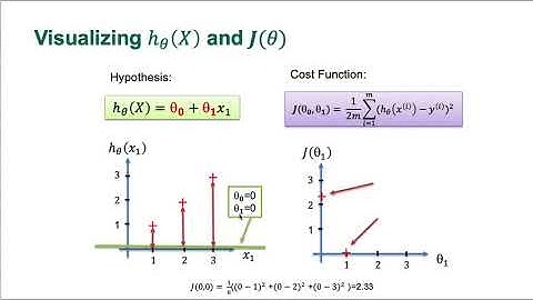 Regression Analysis Part 1 of 2 (theory)