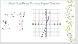 8 5 Graphing Piecewise Functions Example 3