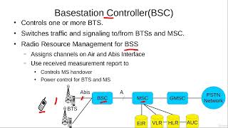 Basestation Controller BSC