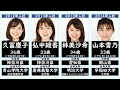 【テレビ朝日】現役女子アナウンサー一覧