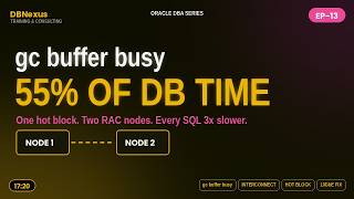 RAC Interconnect Bottleneck — When gc buffer busy Steals Your CPU | Diagnose Cache Fusion Stalls