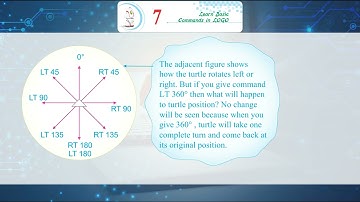 Ch 7 | ETB | Computer | Class 3 | Learn Basic Commands in LOGO | For children