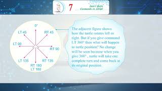 Ch 7 | ETB | Computer | Class 3 | Learn Basic Commands in LOGO | For children