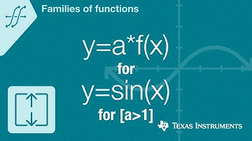 Quick! Graph y=a*f(x) for f(x)=sin(x) for a greater than 1