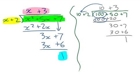 Long Division of Polynomials • [3.2a] PRE-CALCULUS 12