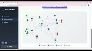 Detecting DDoS Attacks using Machine Learning