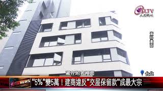 20220315 '預售屋'契約藏地雷 消保會稽查4成不合格