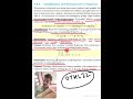 enzyme classification system/biomolecule important topic/RE NEET 2026/easy trick #nta