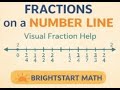 Fractions on a Number Line