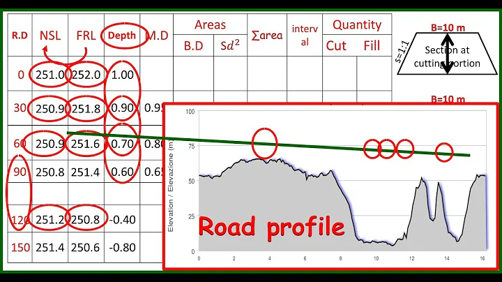 Cut and Fill by mean depth method. Road,Railway,Canal etc. - DayDayNews