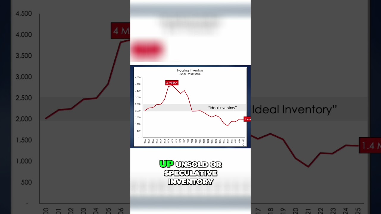 Housing Crisis  Why Low Supply Drives Up Prices
