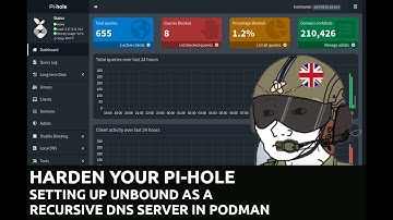 Harden your Pi-Hole: Setting up a recursive DNS server in Podman