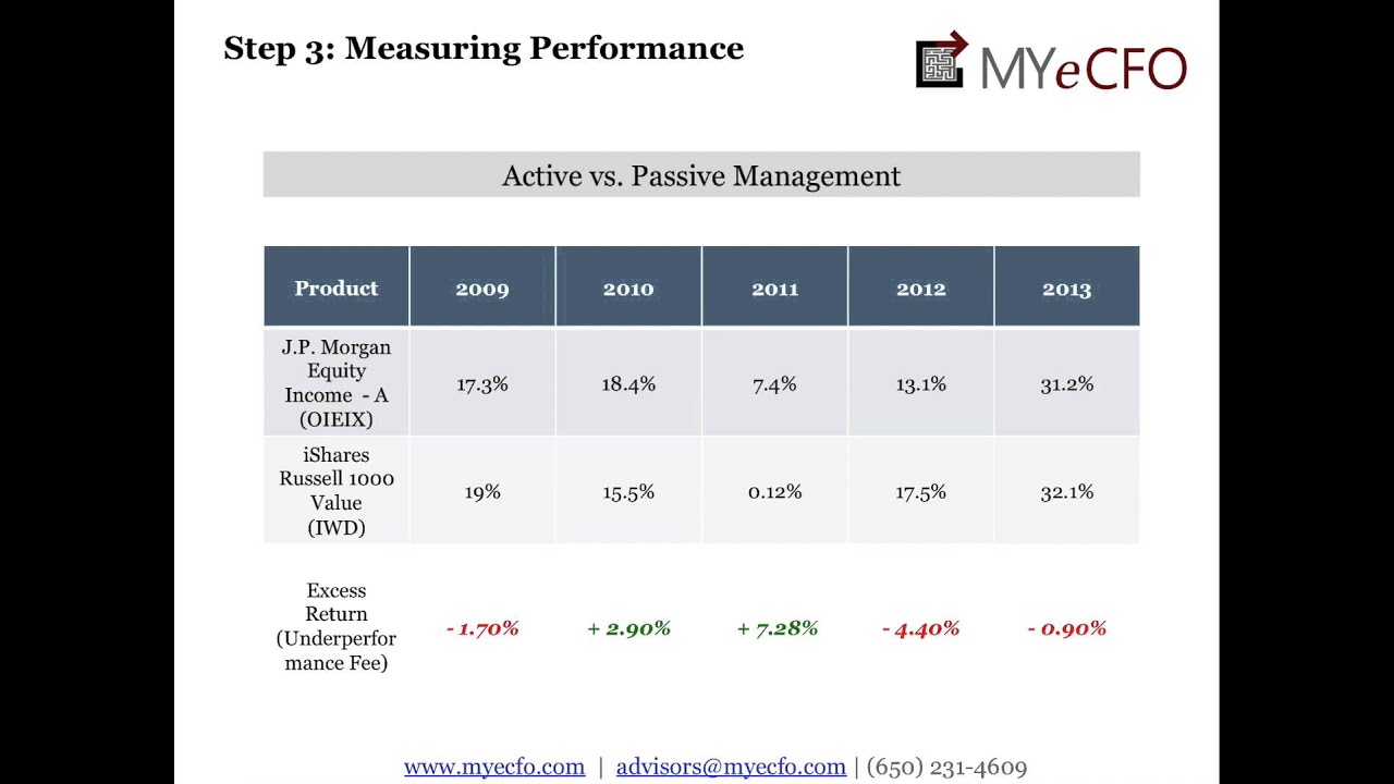 Measuring Performance - YouTube