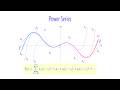 DIFFERENTIAL EQUATIONS | Power Series: Radius and Interval of Convergence, Derivative and Integral