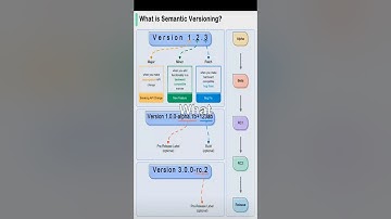 What is Semantic Versioning?