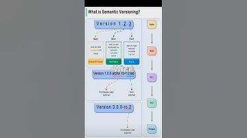What is Semantic Versioning?