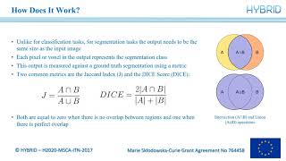 HYBRID AI tutorials: Introduction to Medical Image Segmentation Using Deep Learning