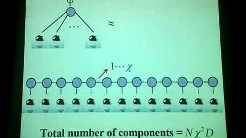 Introduction to Tensor Network States by Sukhwinder Singh session II