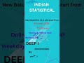 #deep_institute #sudhir_sir #best_iss_preparation #best_coaching_by_sudhir_sir #issjourney #iss2026
