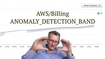 AWS/Billing Anomaly Alarm