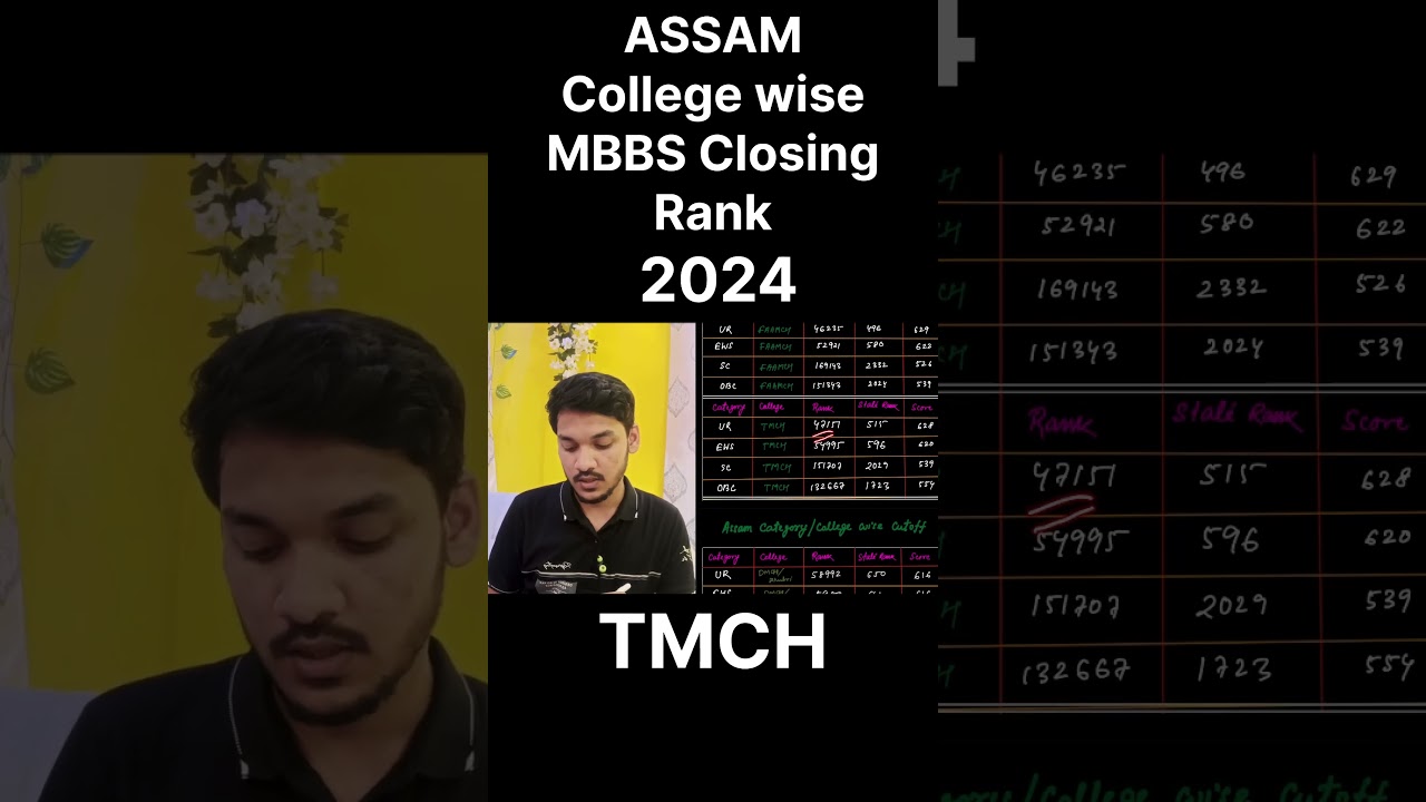 TMCH Assam MBBS Closing Rank| Neet MBBS Cutoff Assam