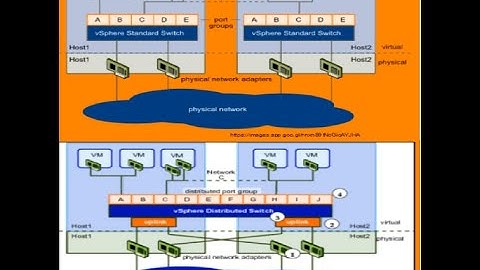 VMware vSphere Datacenter Series -- Standard Switch vs Distributed Switch