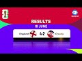 নাটকীয় পেনাল্টিতে শুরু, ৪-২ জয় ইংল্যান্ডের | Eng Vs Cro Match Result | Kaler Kantha