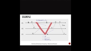 Chandy Lamport Global Snapshot Algorithm