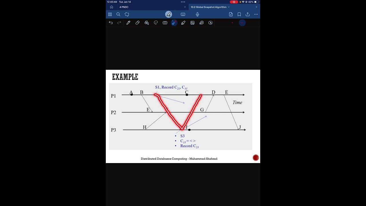 Chandy Lamport Global Snapshot Algorithm