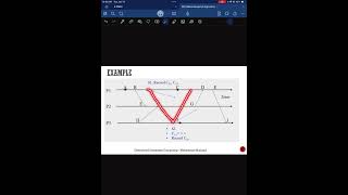 Chandy Lamport Global Snapshot Algorithm
