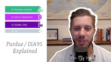 The Purdue/ISA95 Reference model explained!
