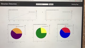 Daniel Kim - 6.08 Spring 2022 Final Project Week 3 Demo