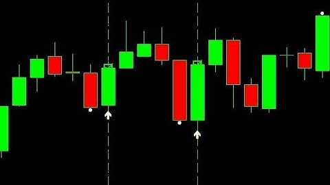 Paradox Pro 90% Signals software | 95% Accuracy With Unlimited Signals | Quotex Otc Signals |