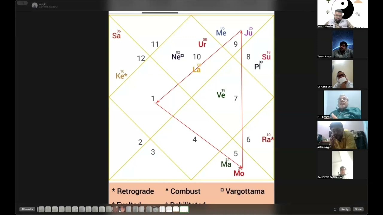Education as per brigu nandi nadi