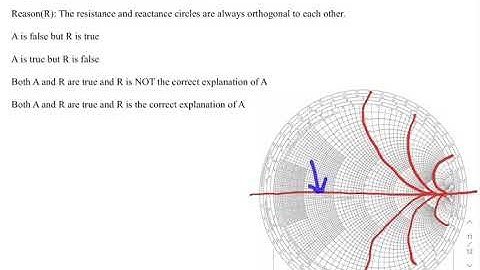 003 Logical question on smith chart construction