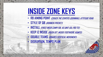 Deleone Clinic 2020   005   AJ Ricker   Inside Zone With Variations