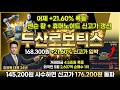 [두산로보틱스 주가 전망] +21.60% 폭등 "젠슨 황 + 휴머노이드" 신고가 갱신 추가 상승 임박 #두산로보틱스주가전망 #두산로보틱스목표가 #두산로보틱스