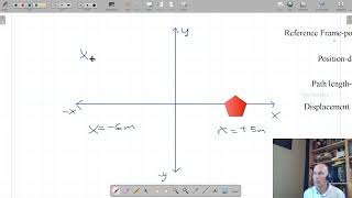 Basic Kinematics, Reference Frame, Position, Path Length, Displacement