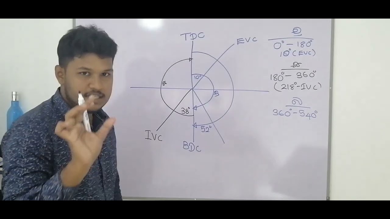කපාට මුහුර්තන සටහන/ Al engineering technology /Et class - YouTube