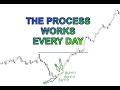 I make a living day trading these simple strategies they happen every week