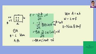 [Physics] A rectangular coil of   turns and of length   and width   is rotated at frequency   in a u