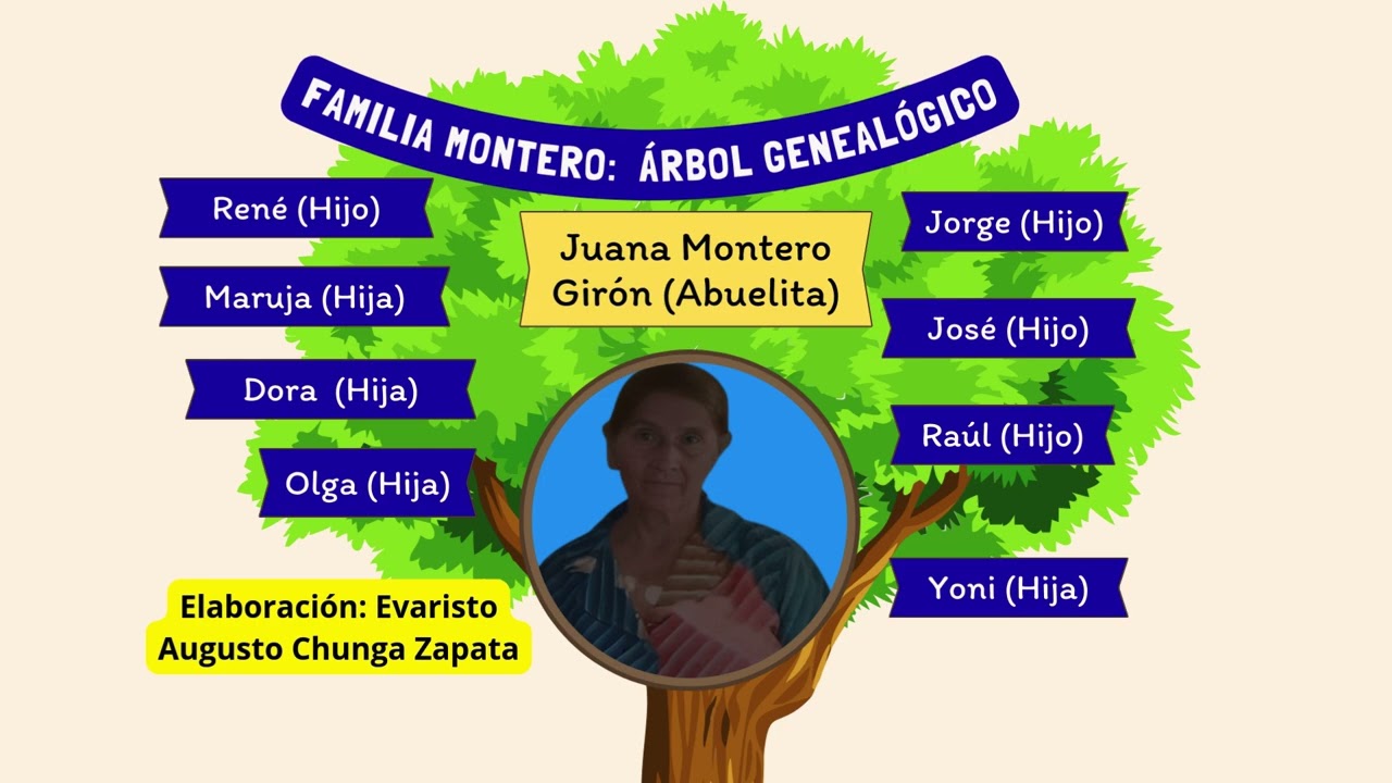 Memoria Viva: El Legado Eterno de la Familia Montero. Evarsito Chunga Zapata.