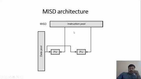 H/W Architecture for Parallel Processing |Cloud Computing | Dr. N. Ramshankar, ASP/CSE, RMDEC